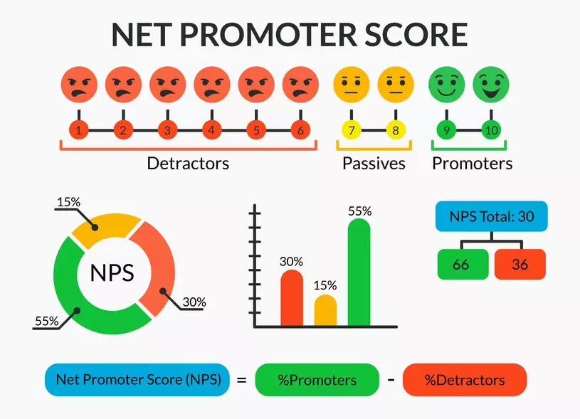 Net-Promoter-Score.jpg.webp